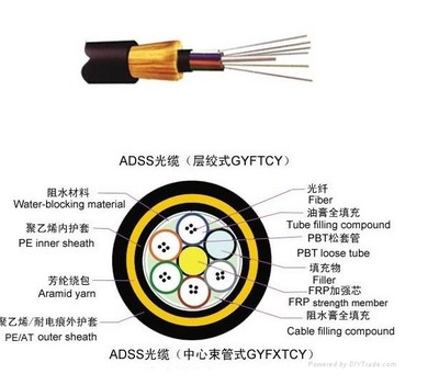 ADSS-24B光纜 電力生產(chǎn)廠家直銷自承式ADSS電力光纜的優(yōu)勢(shì)與價(jià)值