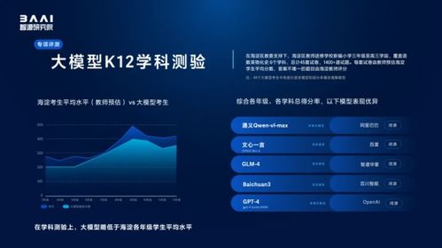 智源評測體系發布全球百模評估結果，引領人工智能發展新航向
