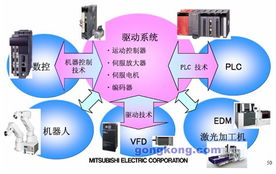 從自動化到企業信息化 工控網視角下的管理升級路徑